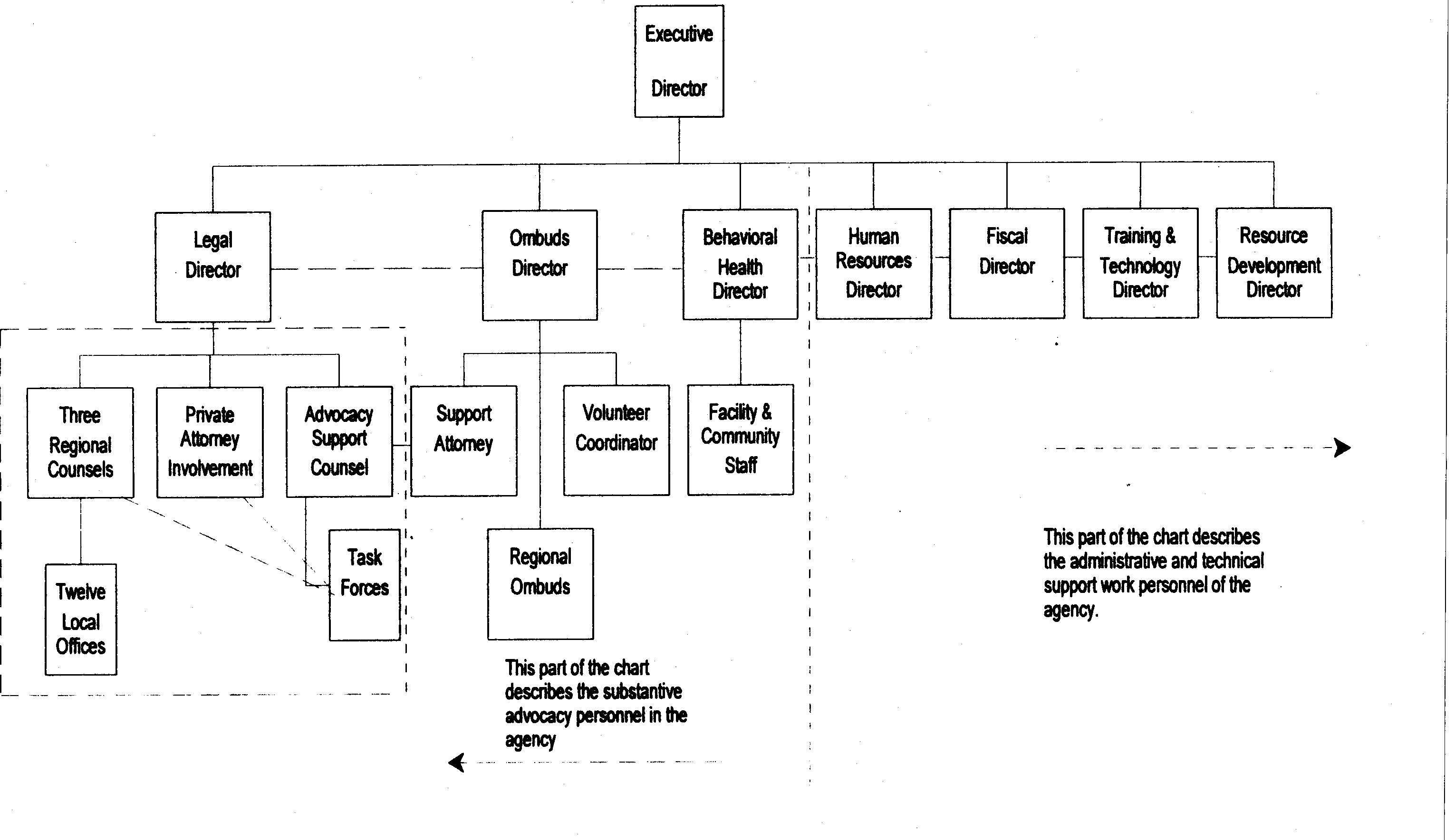 Legal Help for West VirginiansAdvocate Information